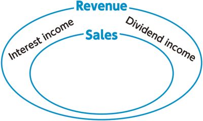 sales-vs-revenue.jpg